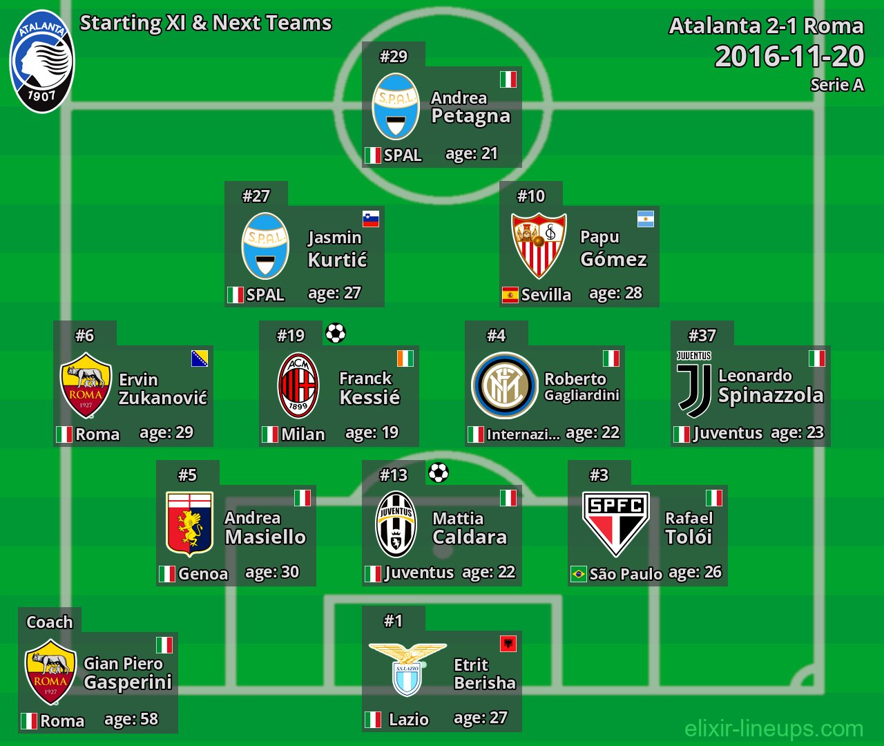 Atalanta Starting XI & Next Teams 2016-11-20