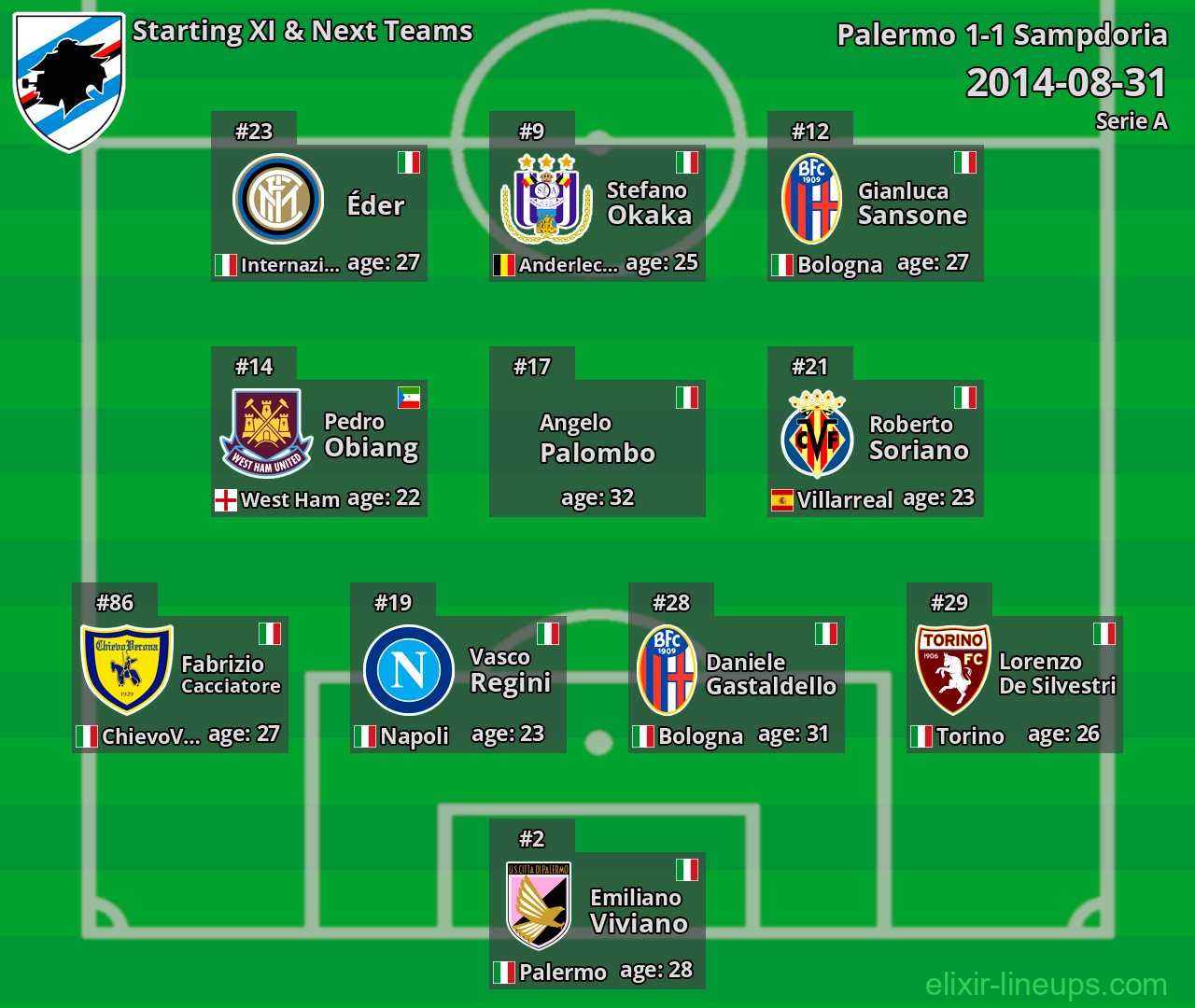 Sampdoria Starting XI & Next Teams 2014-08-31