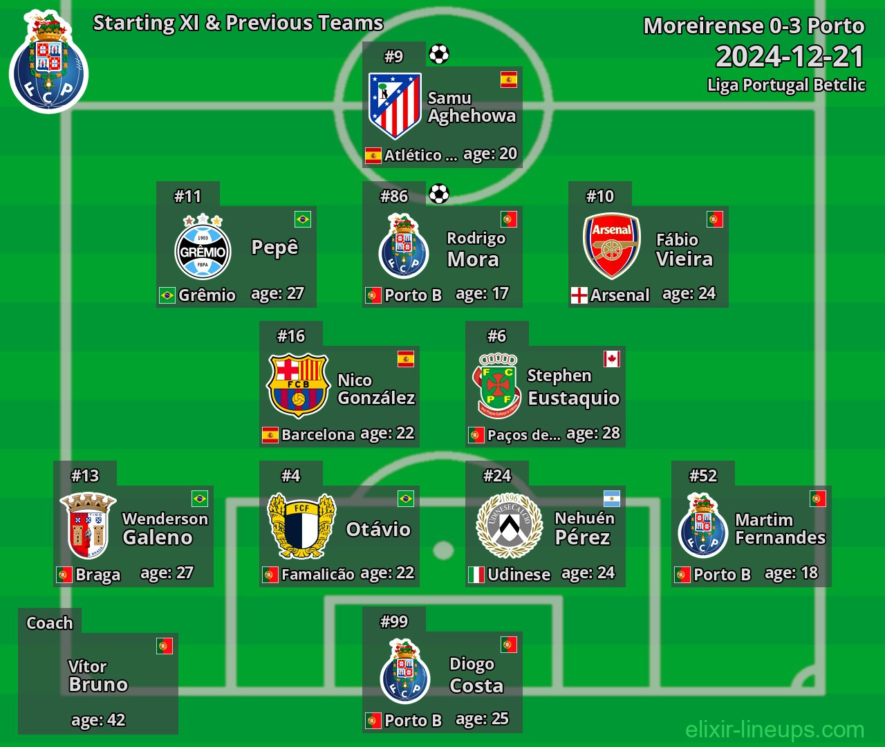 Porto Starting XI & Previous Teams 2024-12-21