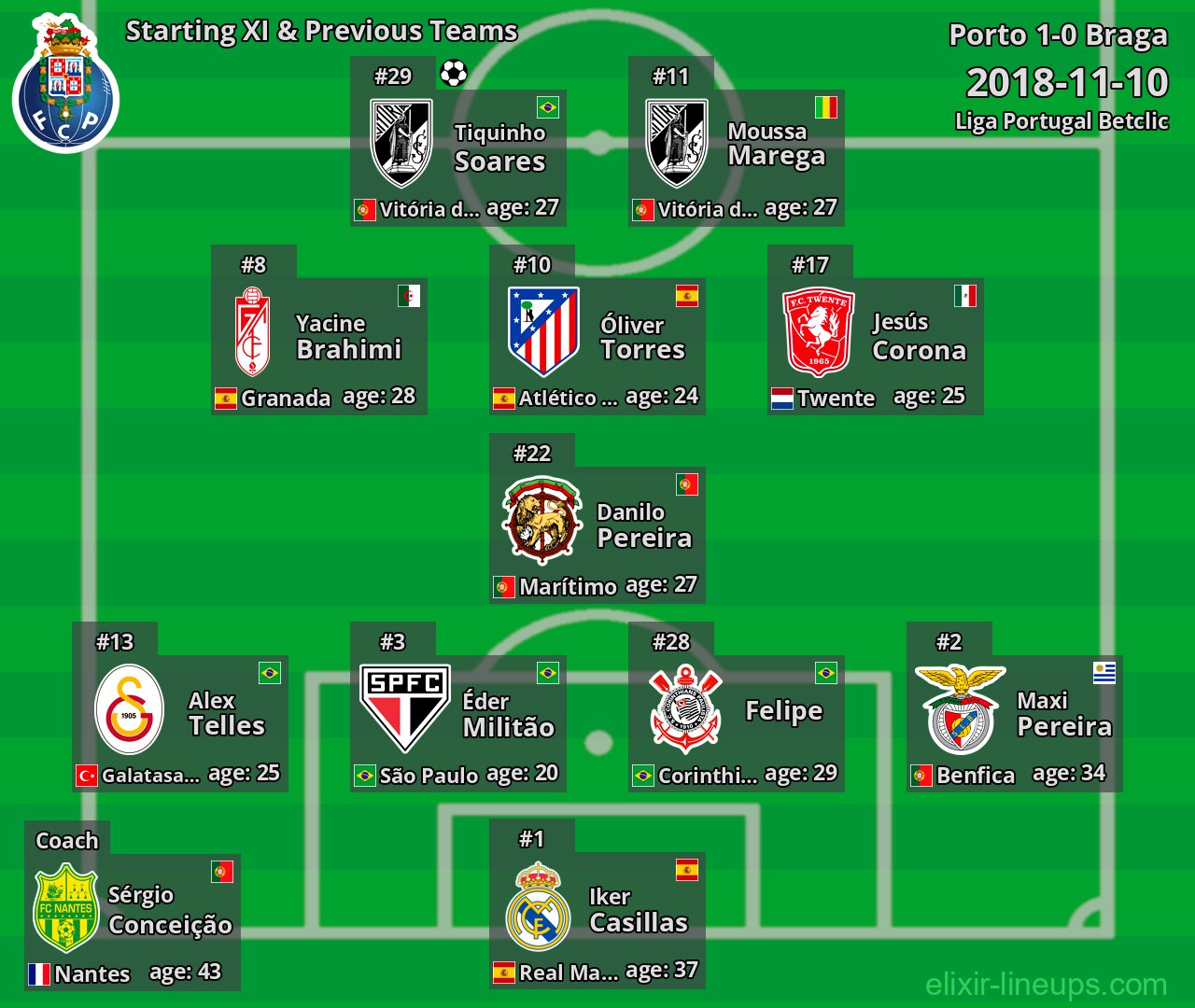 Porto Starting XI & Previous Teams 2018-11-10