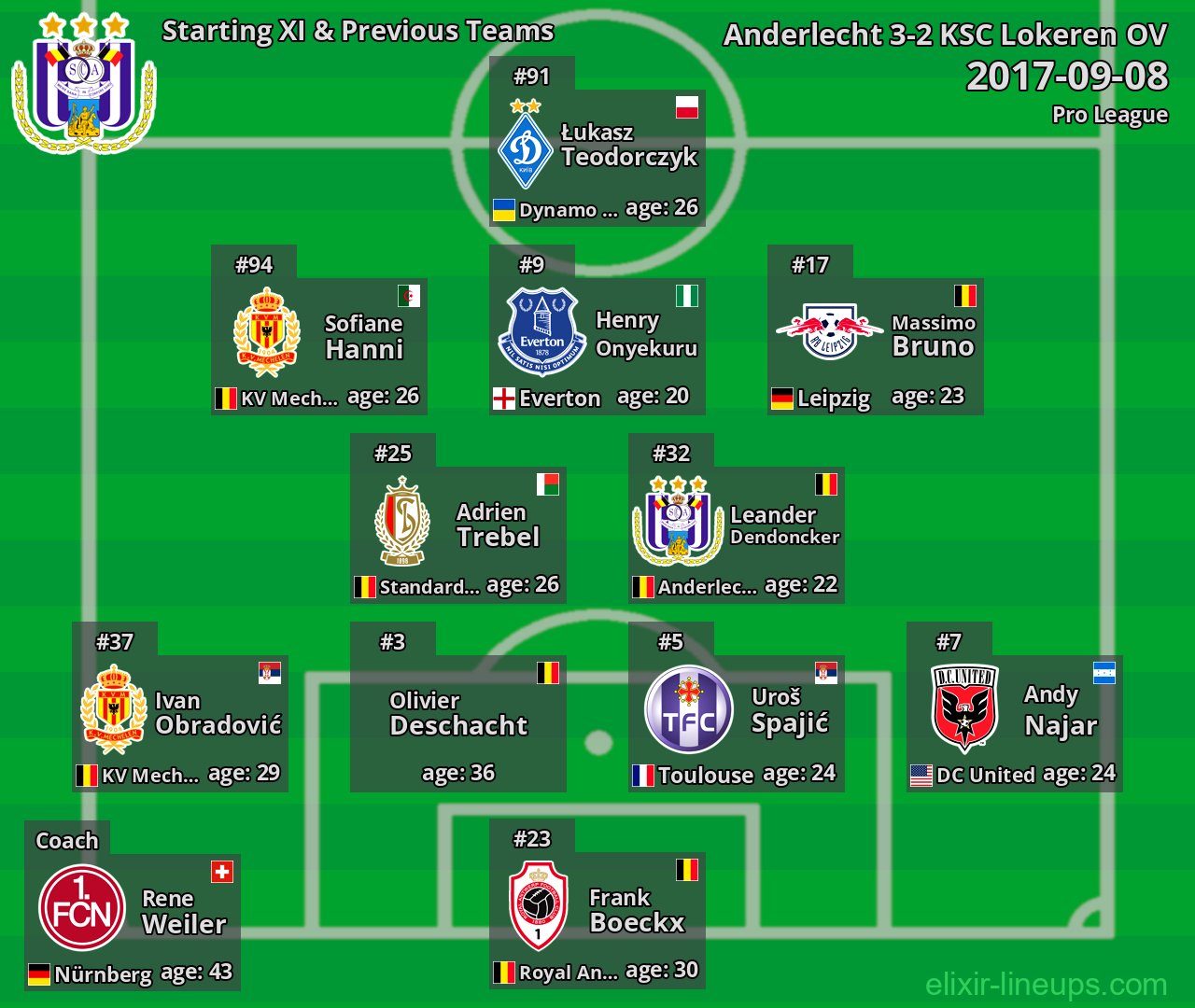 Anderlecht Starting XI & Previous Teams 2017-09-08