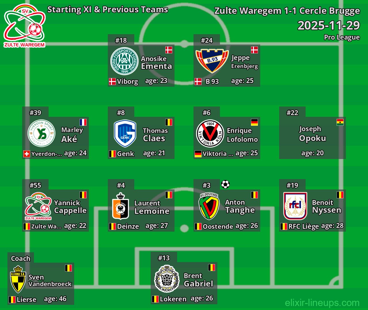 Zulte Waregem Starting XI & Previous Teams 2025-11-29