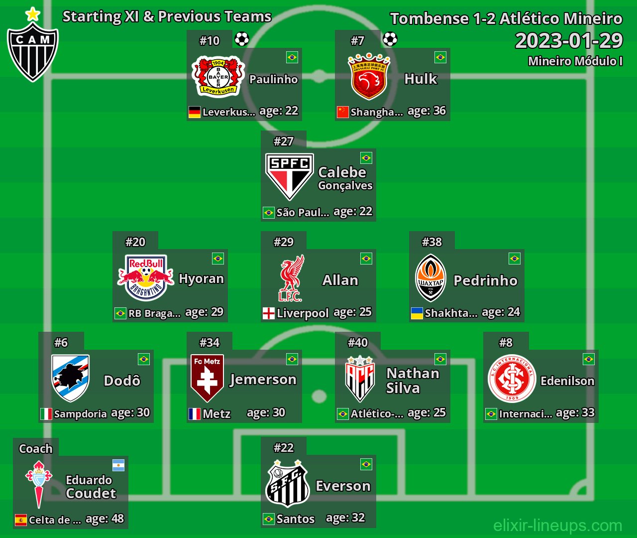 Atlético Mineiro Starting XI & Previous Teams 2023-01-29