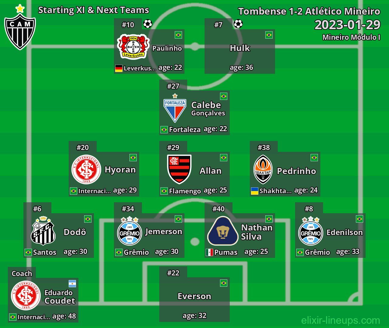 Atlético Mineiro Starting XI & Next Teams 2023-01-29