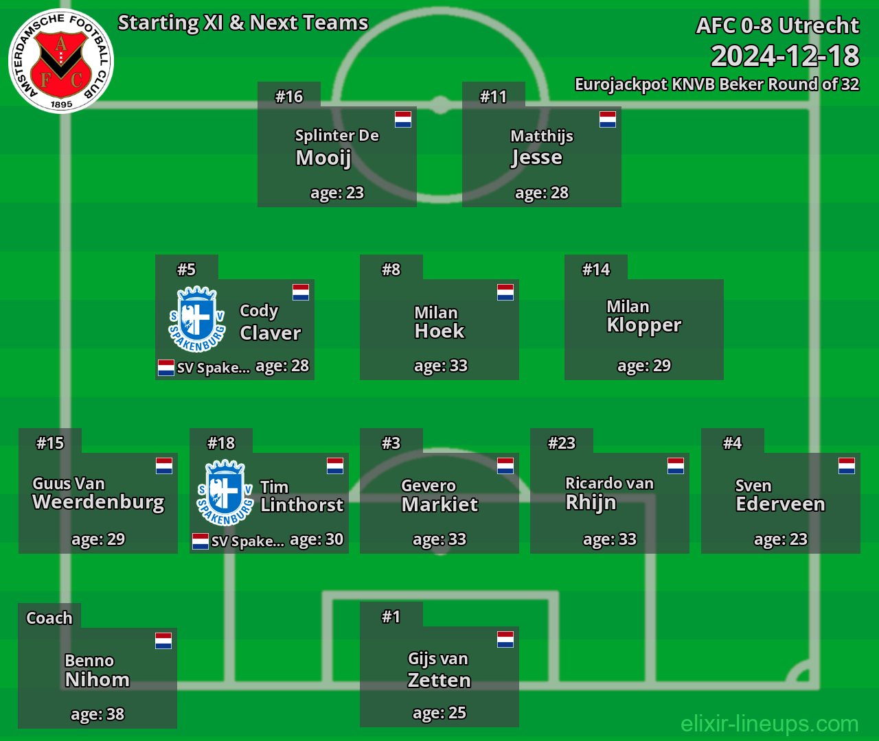 AFC Starting XI & Next Teams 2024-12-18