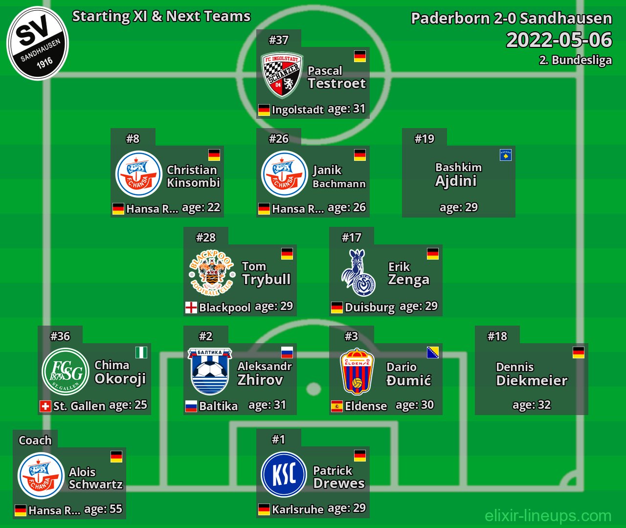 Sandhausen Starting XI & Next Teams 2022-05-06