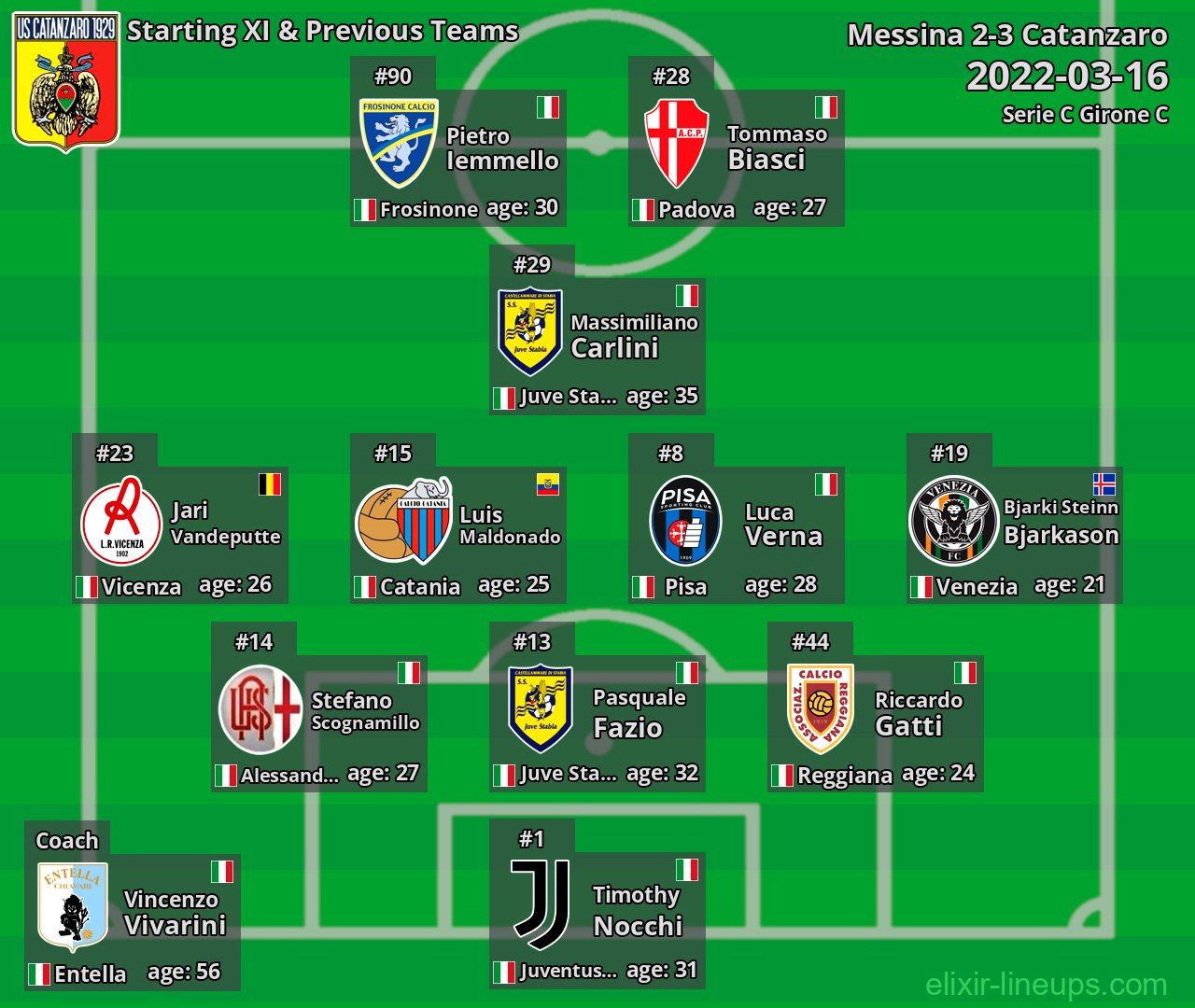 Catanzaro Starting XI & Previous Teams 2022-03-16