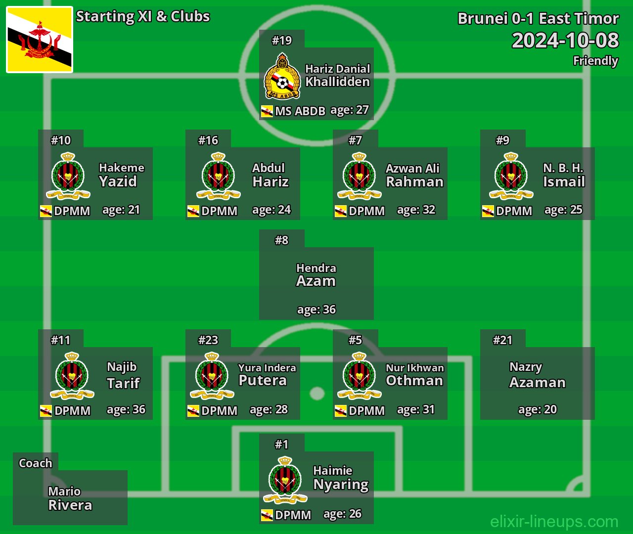 Brunei Starting XI 2024-10-08
