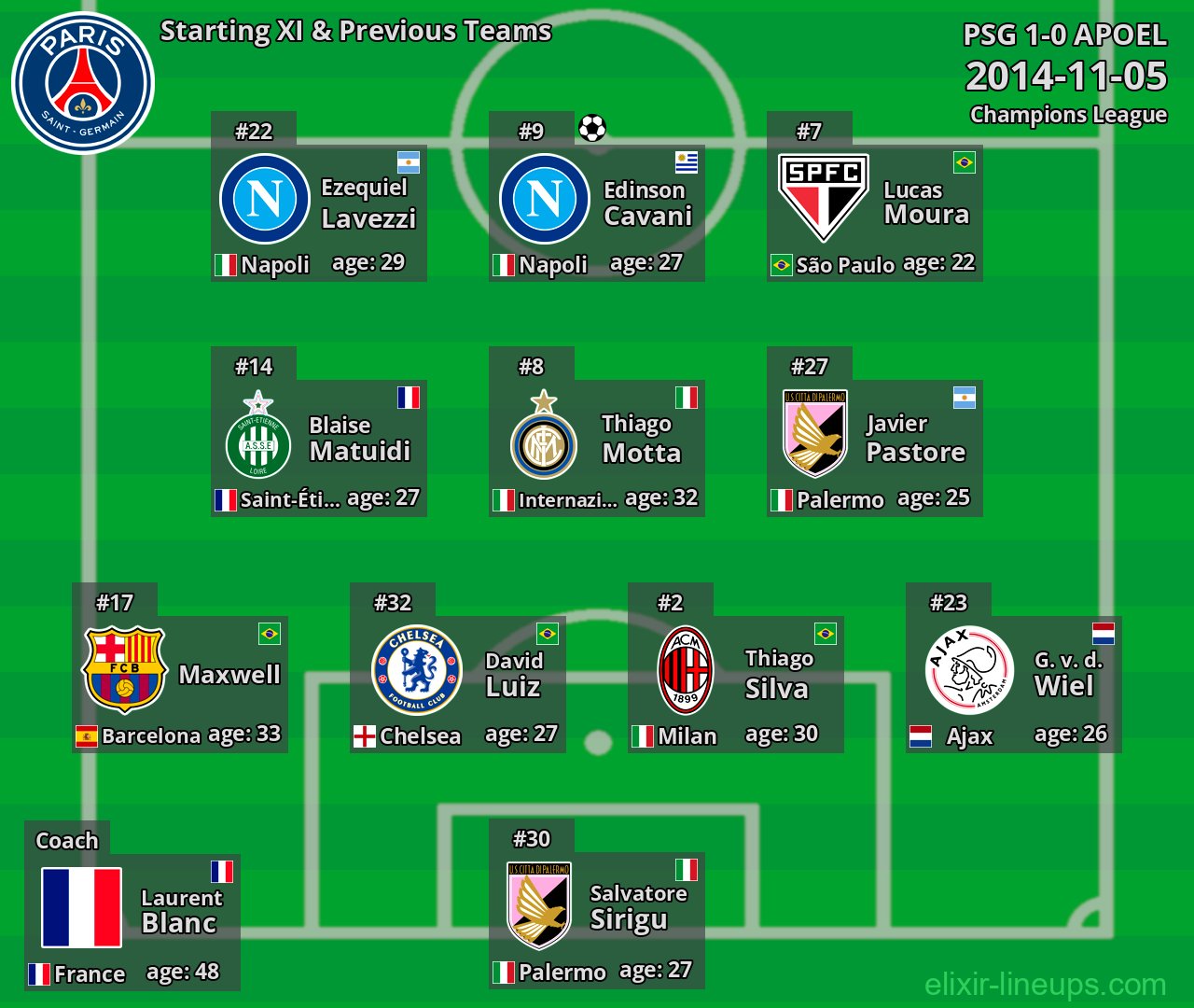 PSG Starting XI & Previous Teams 2014-11-05