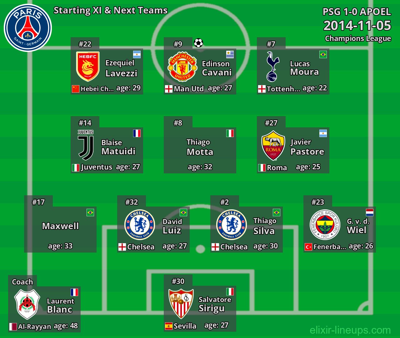 PSG Starting XI & Next Teams 2014-11-05
