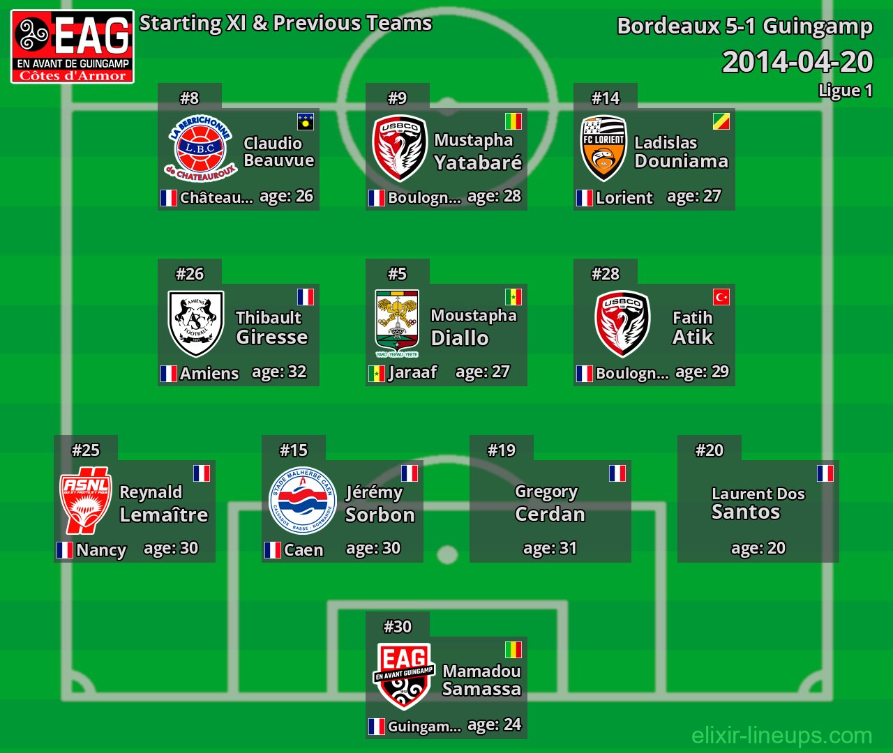 Guingamp Starting XI & Previous Teams 2014-04-20