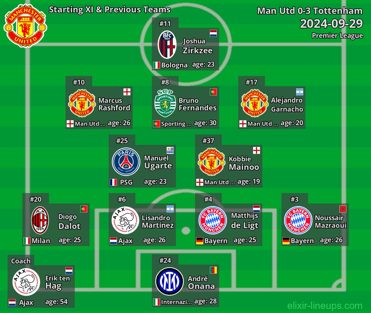 Man Utd Starting XI & Previous Teams 2024-09-29