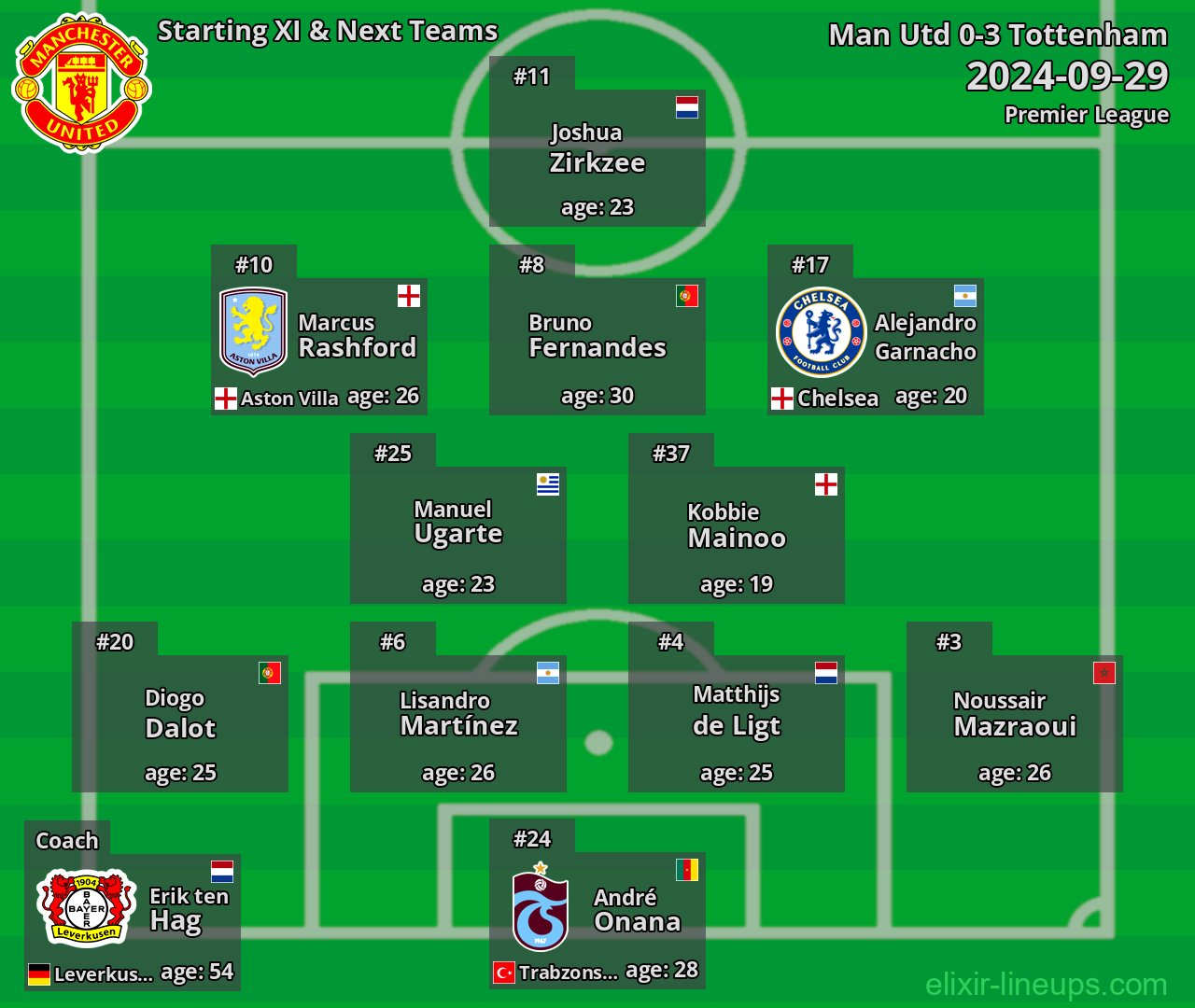Man Utd Starting XI & Next Teams 2024-09-29