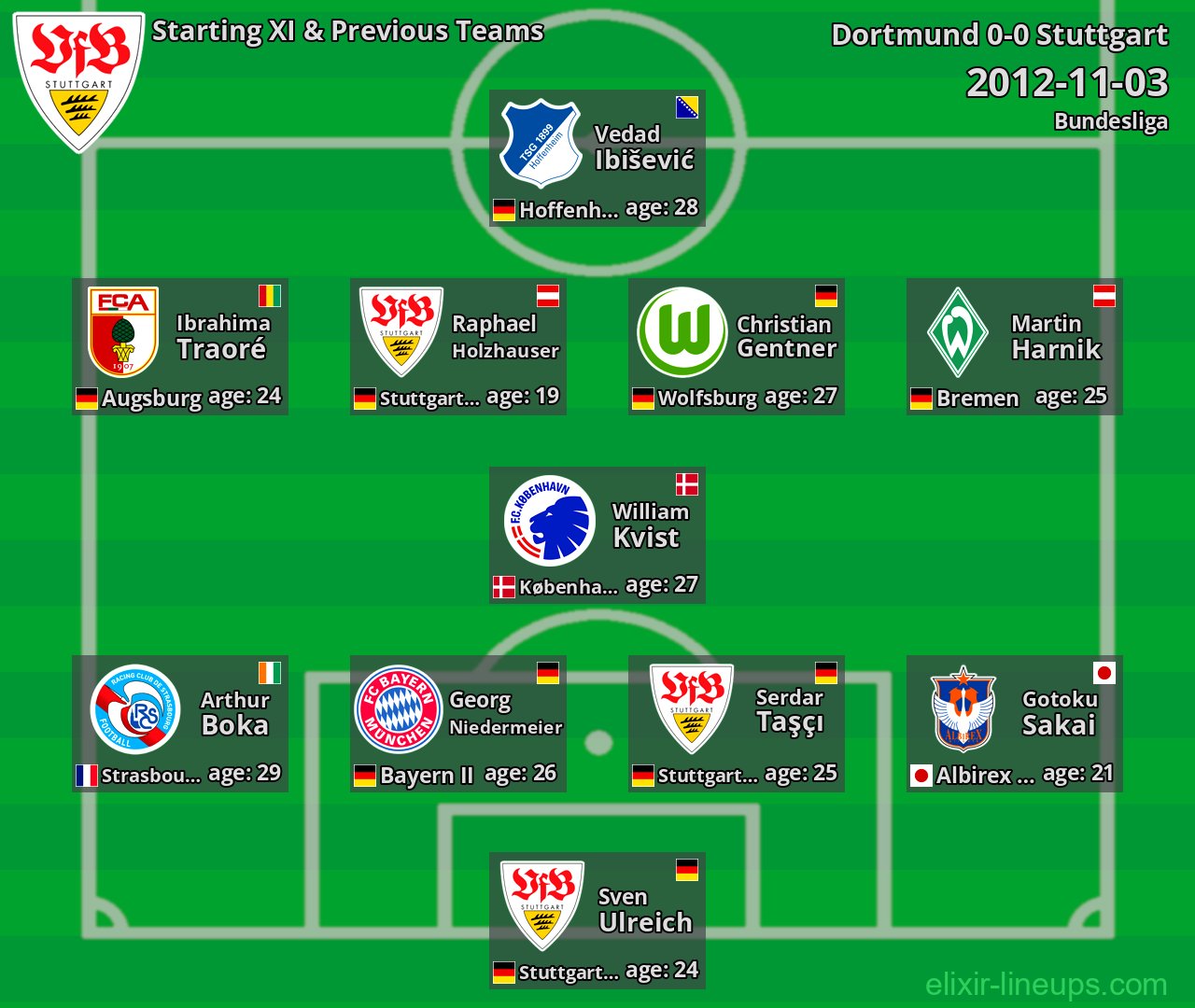 Stuttgart Starting XI & Previous Teams 2012-11-03
