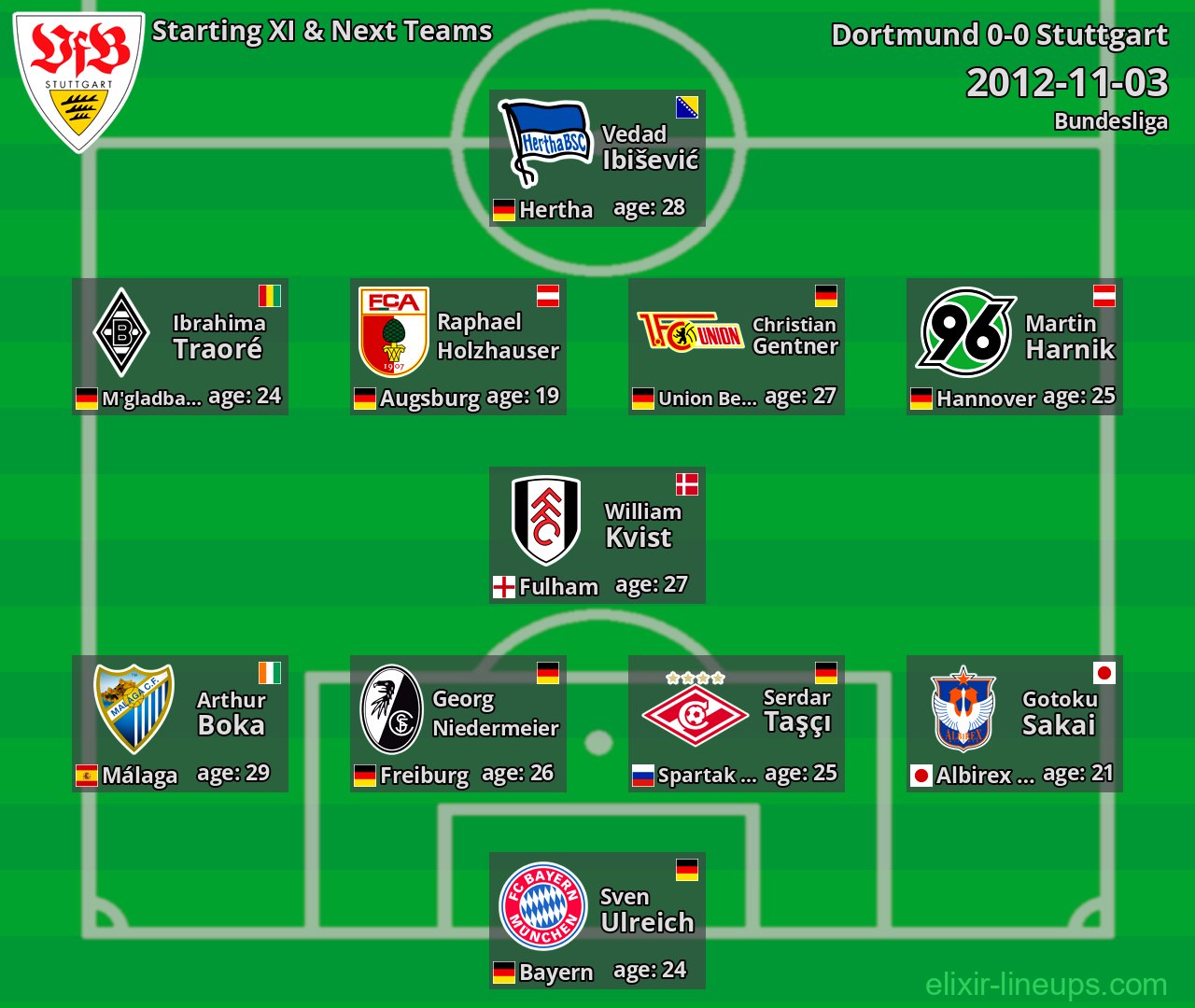 Stuttgart Starting XI & Next Teams 2012-11-03