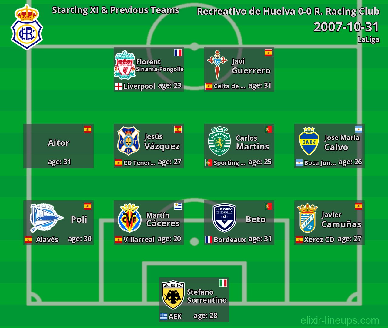 Recreativo de Huelva Starting XI & Previous Teams 2007-10-31