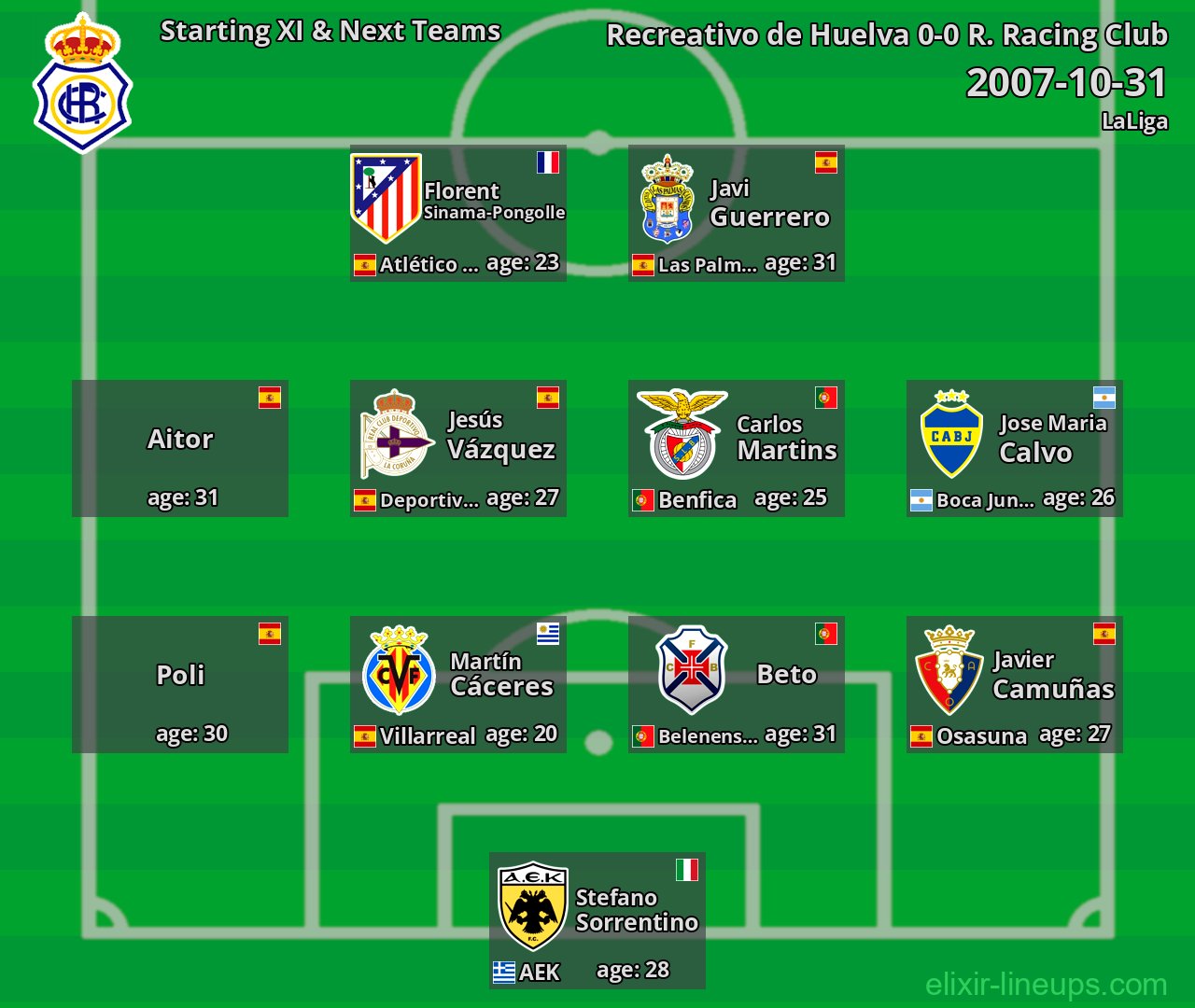 Recreativo de Huelva Starting XI & Next Teams 2007-10-31