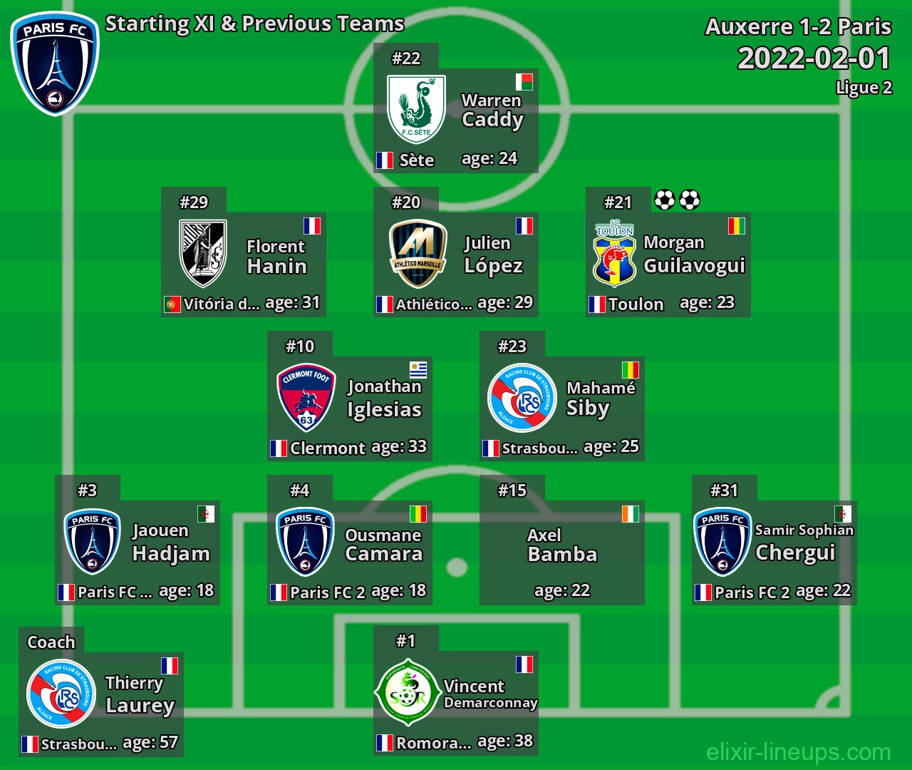 Paris Starting XI & Previous Teams 2022-02-01