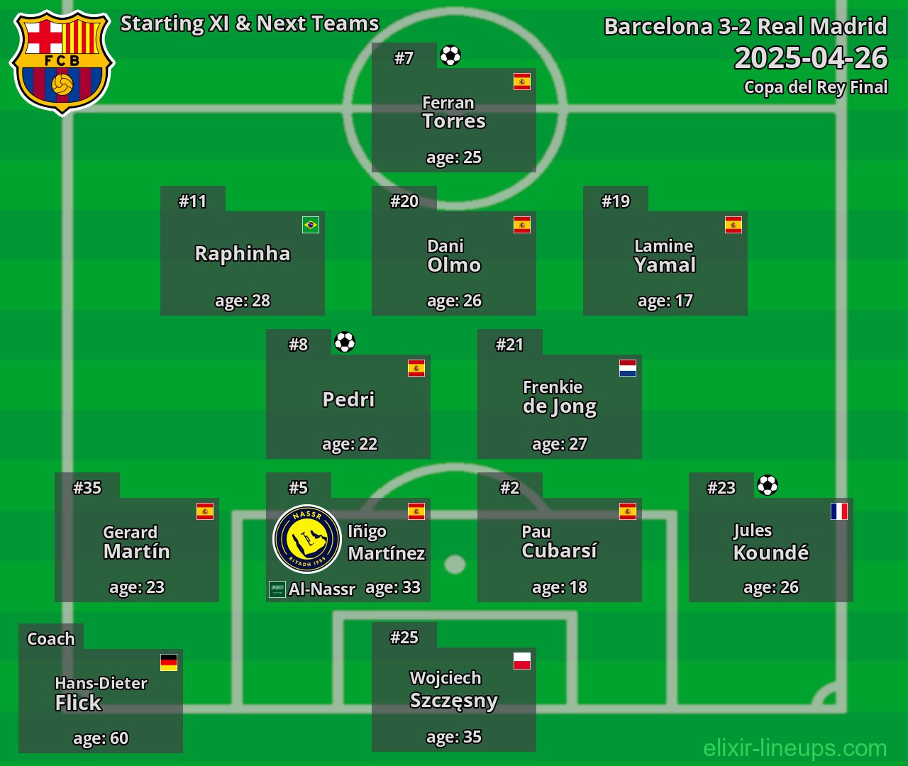 Barcelona Starting XI & Next Teams 2025-04-26
