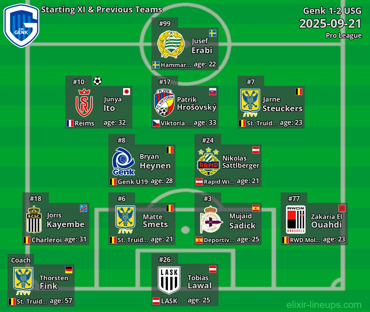 Genk Starting XI & Previous Teams 2025-09-21