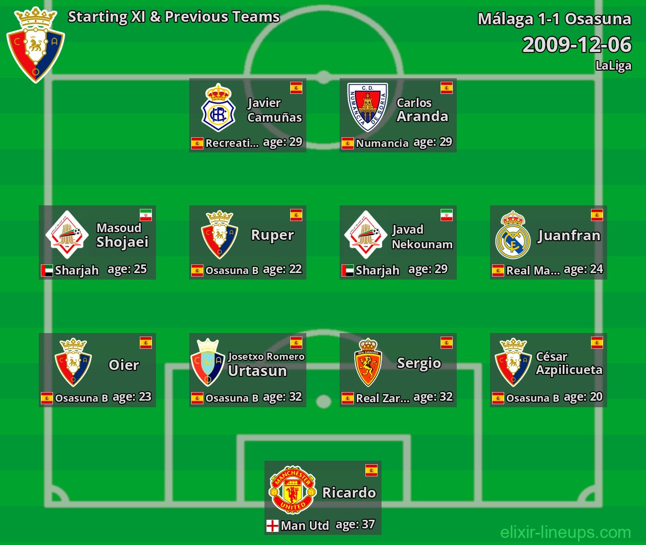 Osasuna Starting XI & Previous Teams 2009-12-06
