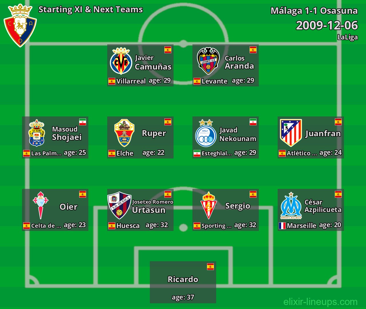 Osasuna Starting XI & Next Teams 2009-12-06