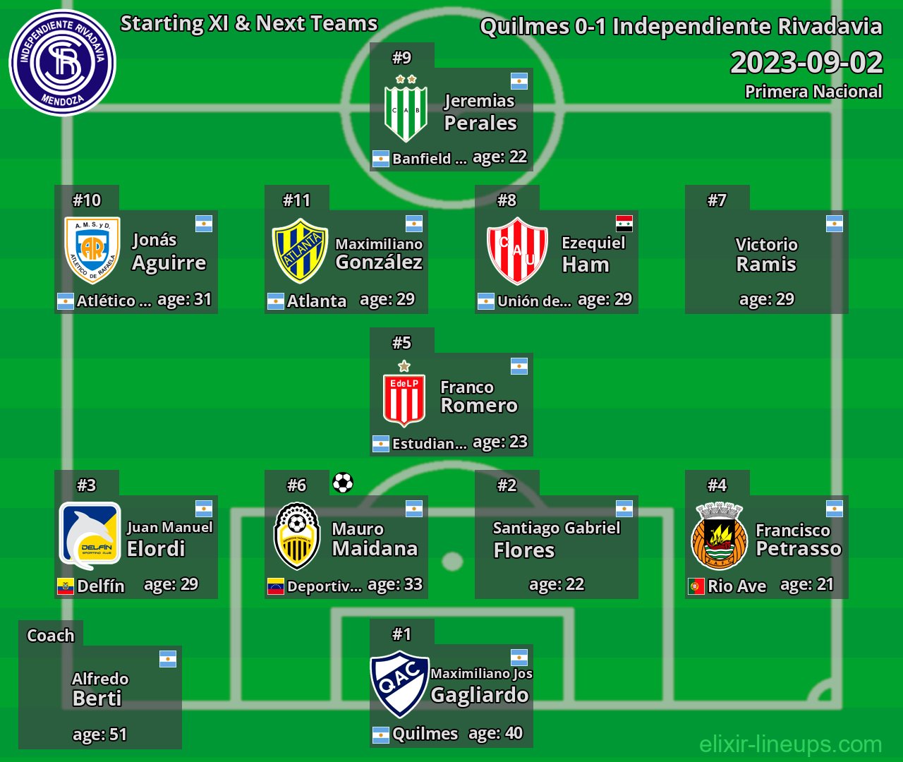 Independiente Rivadavia Starting XI & Next Teams 2023-09-02