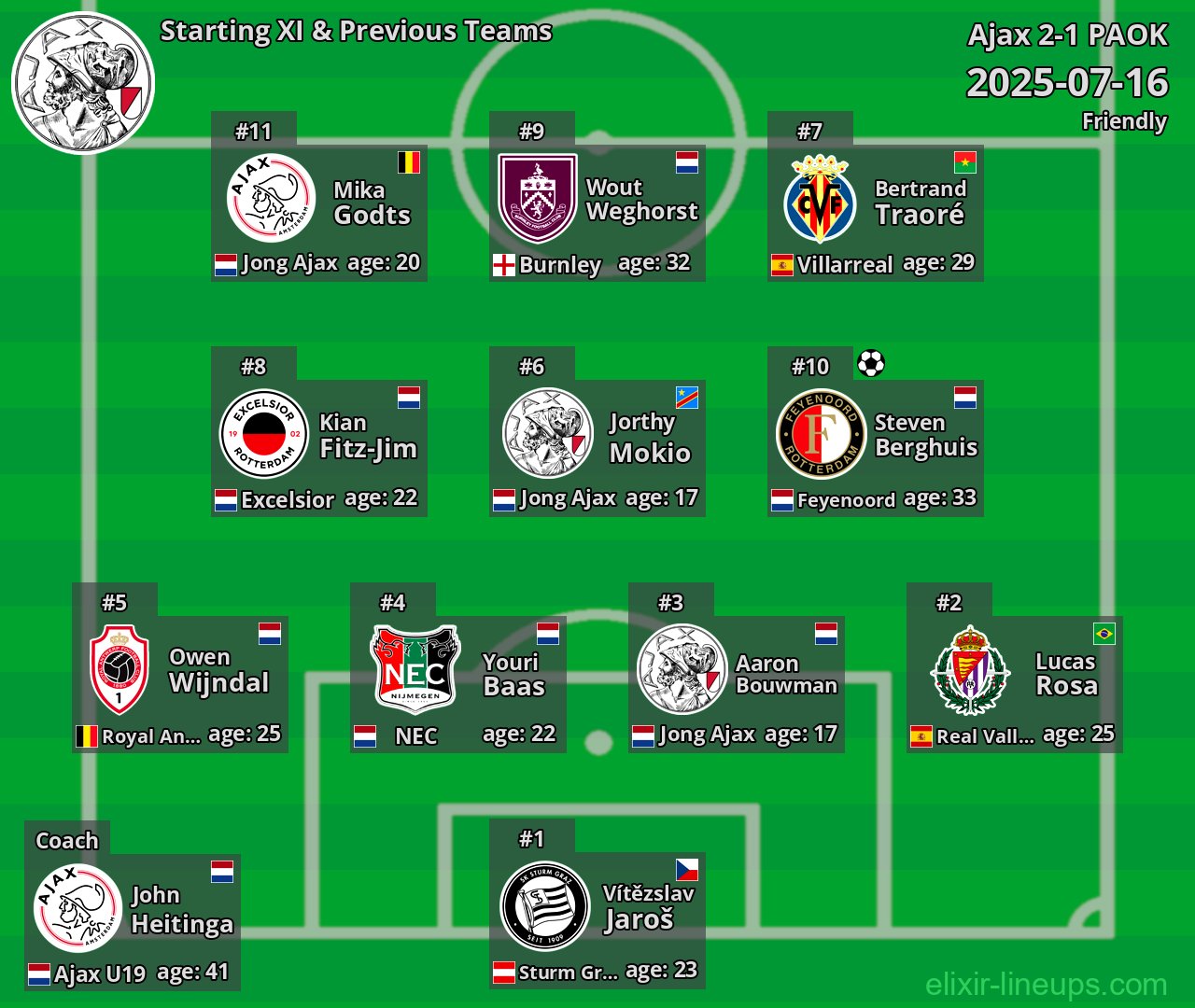 Ajax Starting XI & Previous Teams 2025-07-16