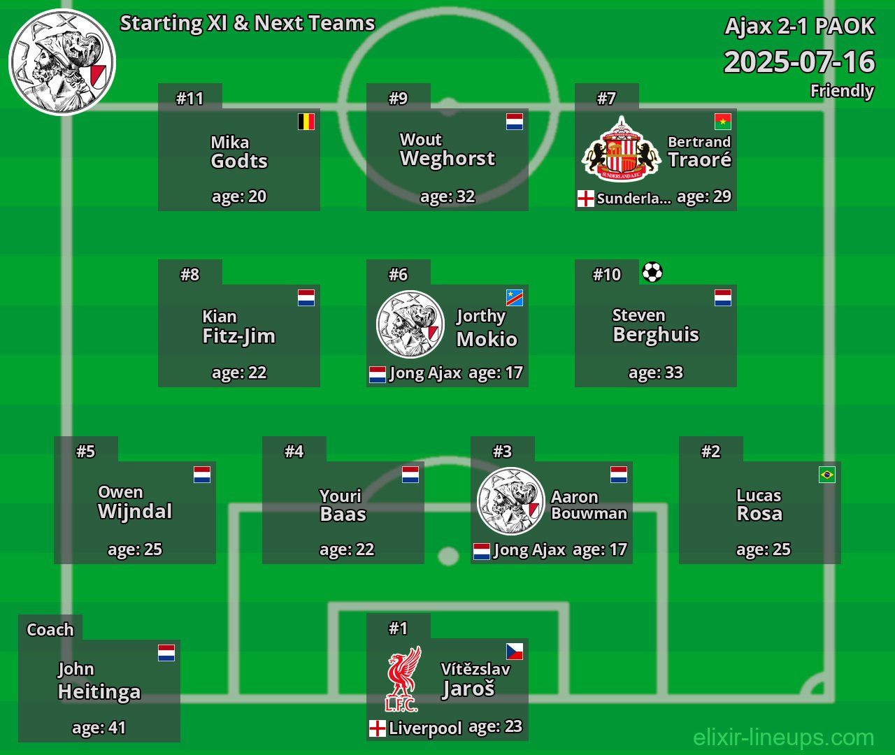 Ajax Starting XI & Next Teams 2025-07-16