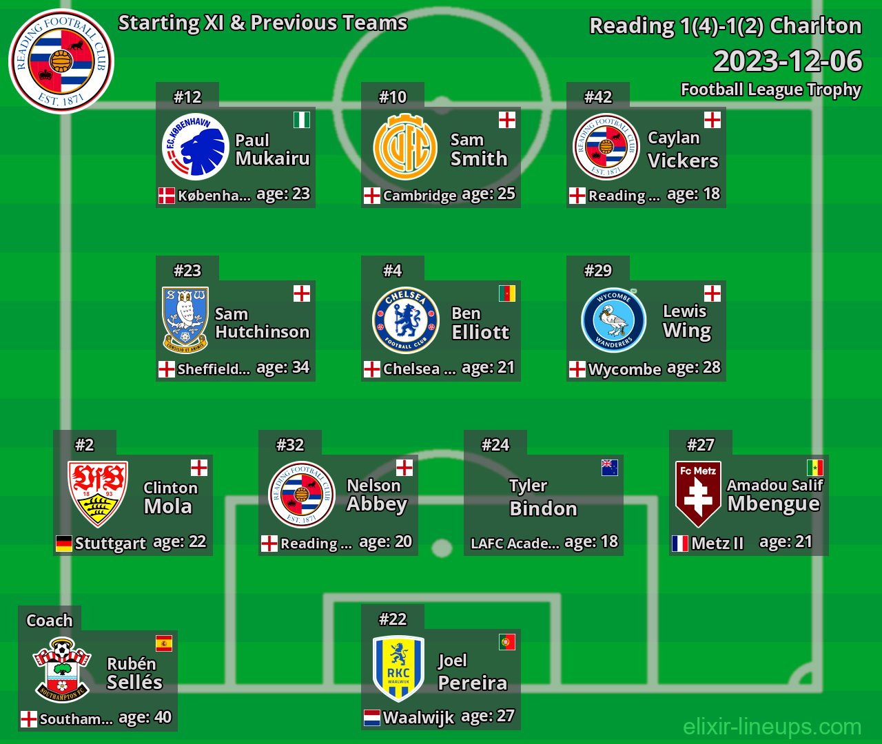Reading Starting XI & Previous Teams 2023-12-06