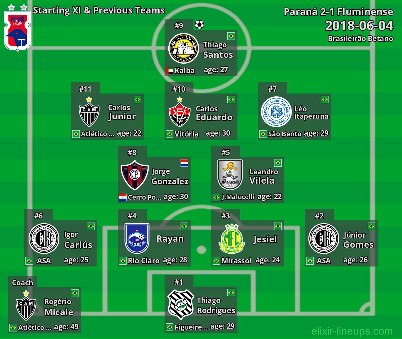 Paraná Starting XI & Previous Teams 2018-06-04
