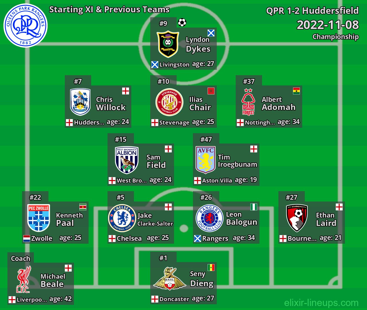 QPR Starting XI & Previous Teams 2022-11-08
