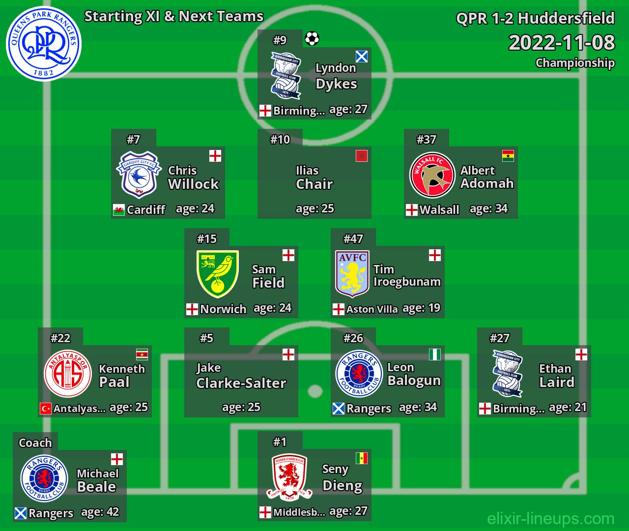 QPR Starting XI & Next Teams 2022-11-08