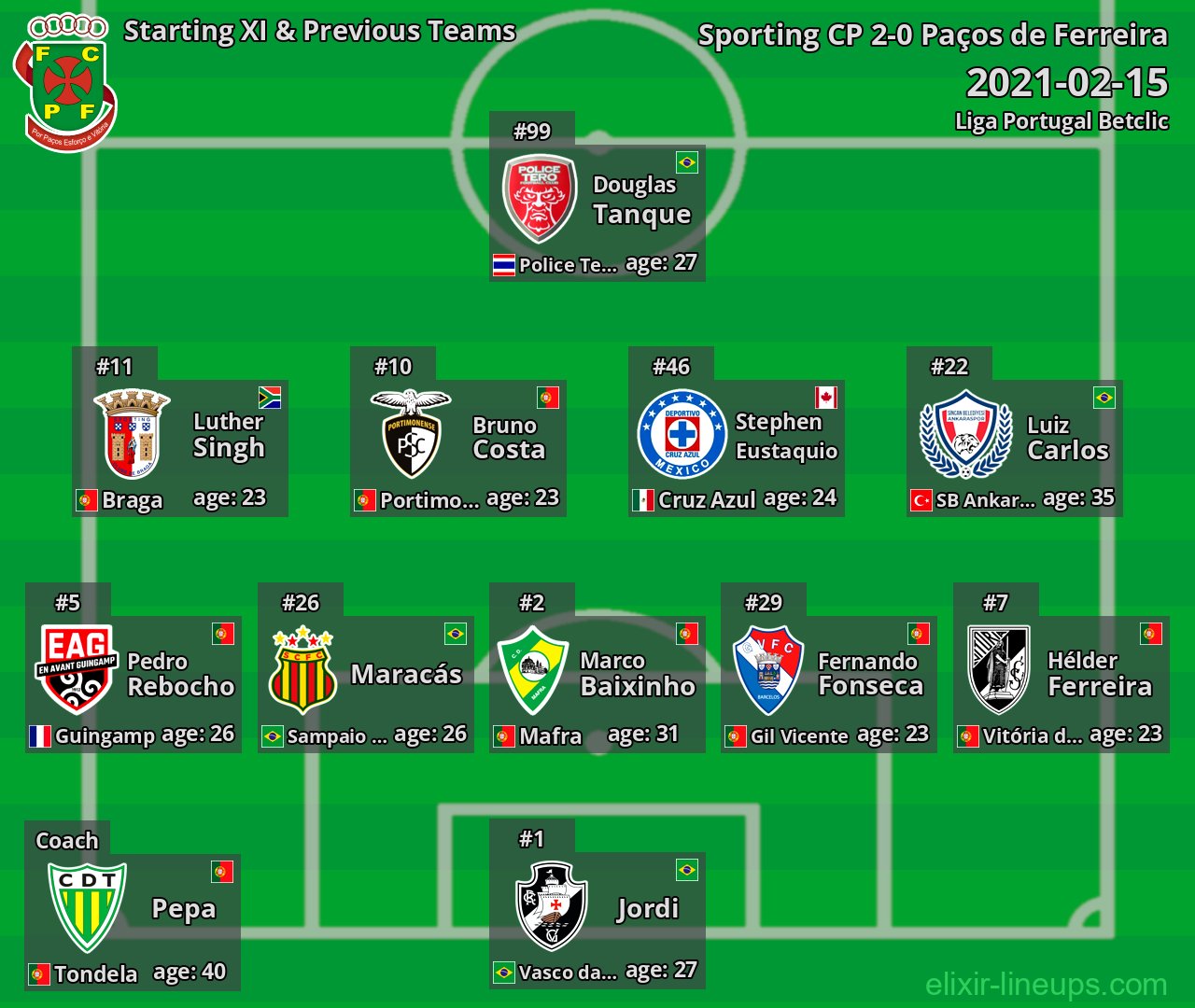 Paços de Ferreira Starting XI & Previous Teams 2021-02-15