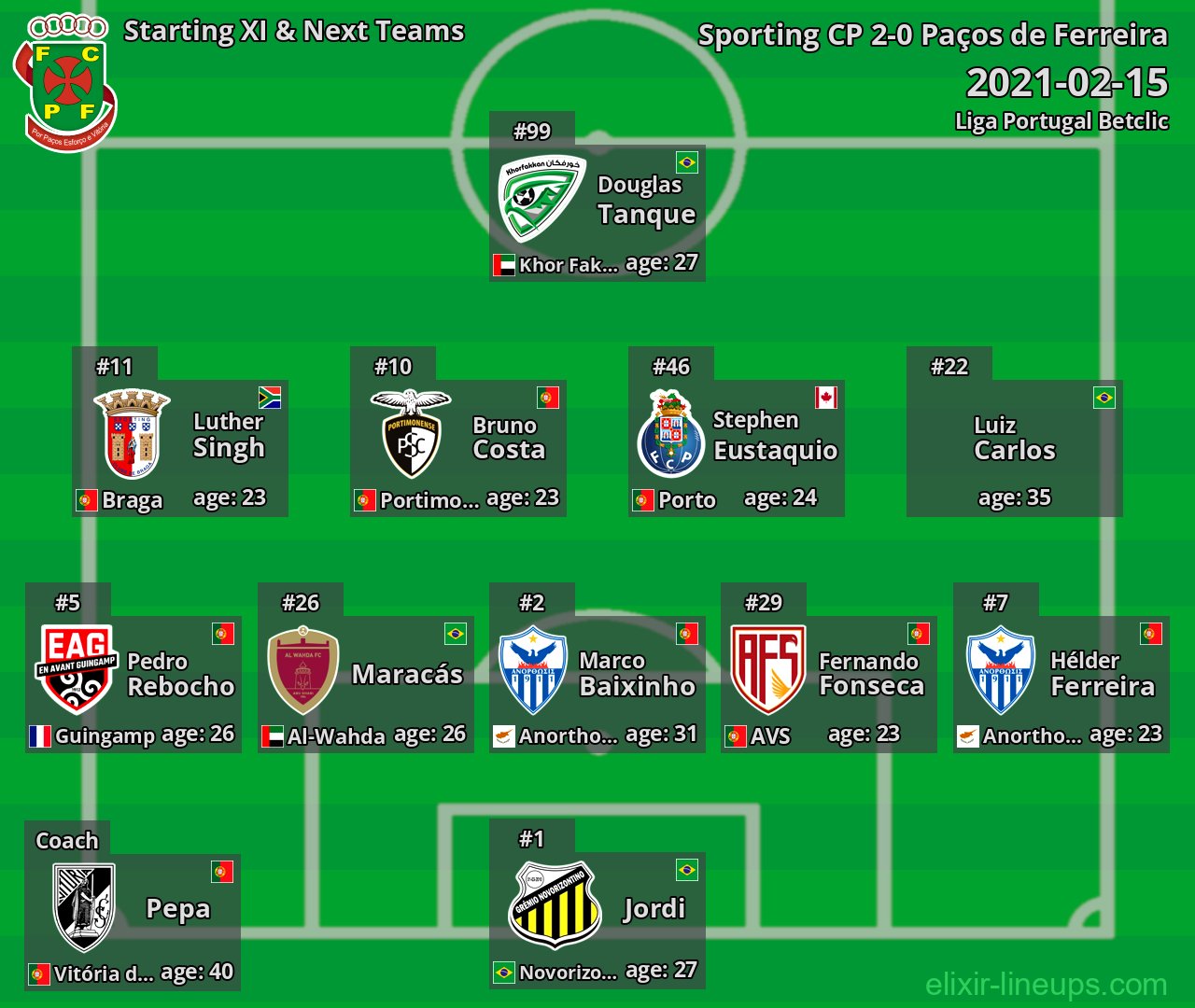 Paços de Ferreira Starting XI & Next Teams 2021-02-15