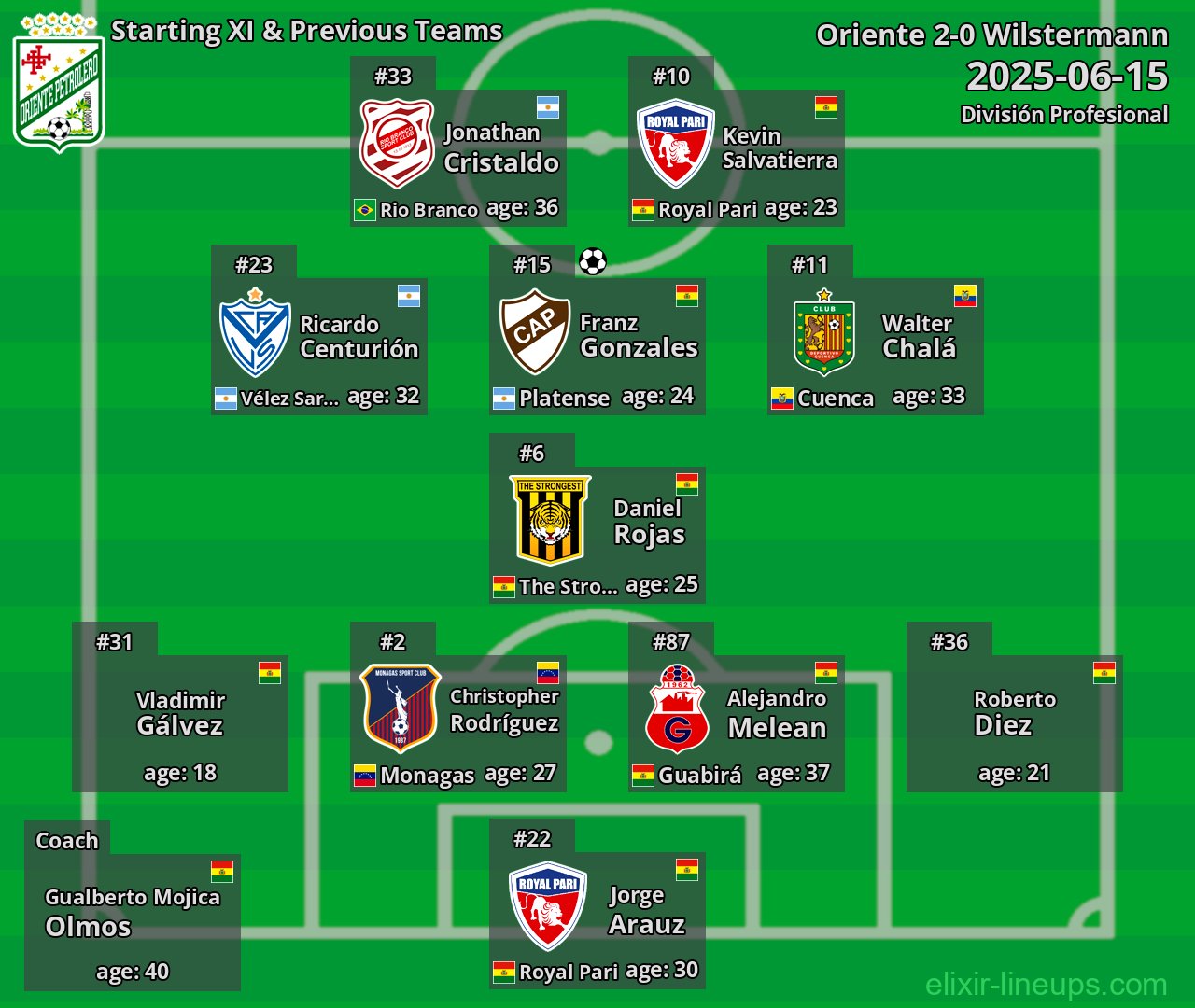 Oriente Starting XI & Previous Teams 2025-06-15