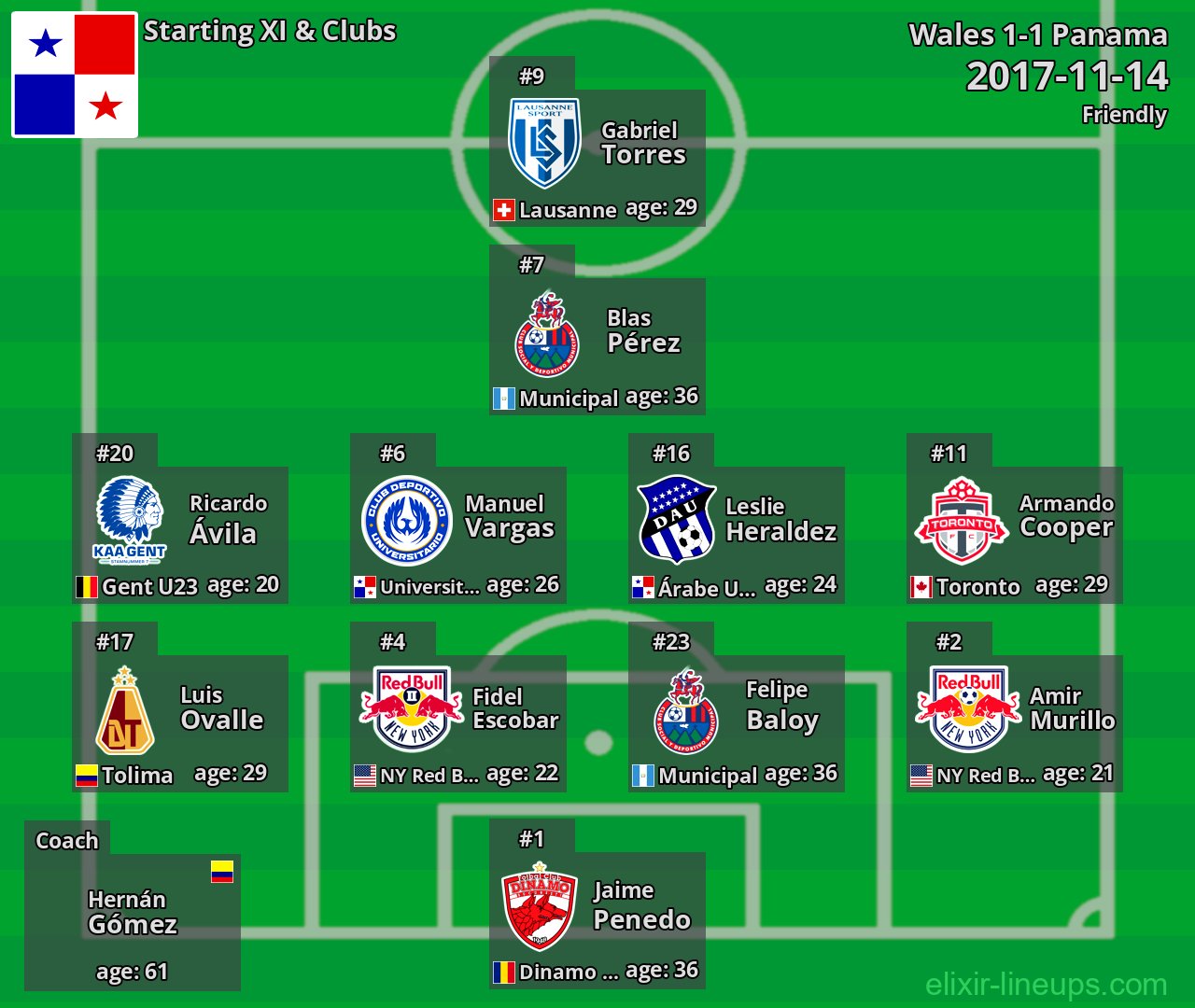 Panama Starting XI 2017-11-14