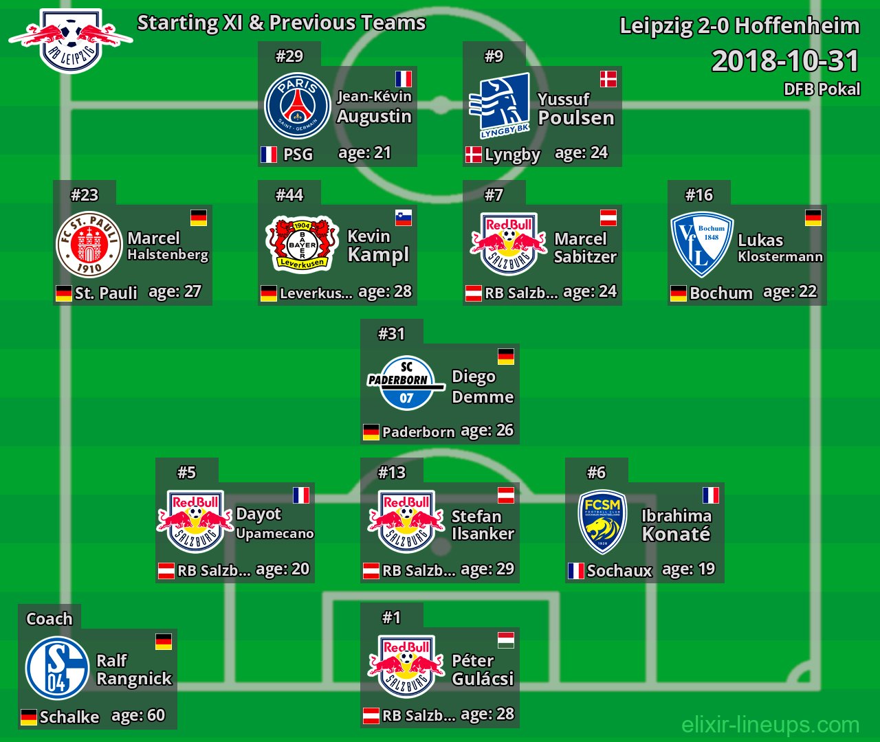 Leipzig Starting XI & Previous Teams 2018-10-31