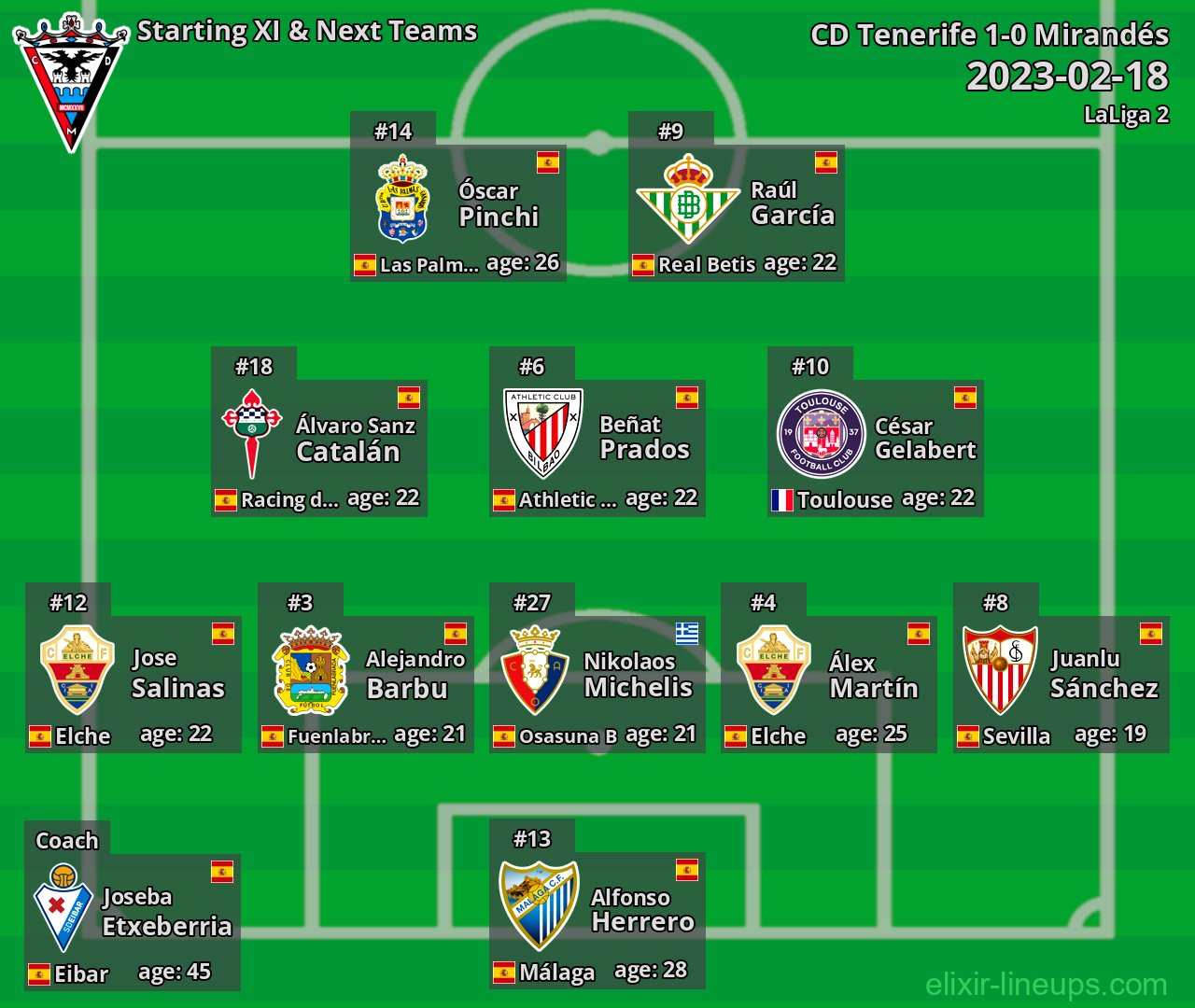 Mirandés Starting XI & Next Teams 2023-02-18