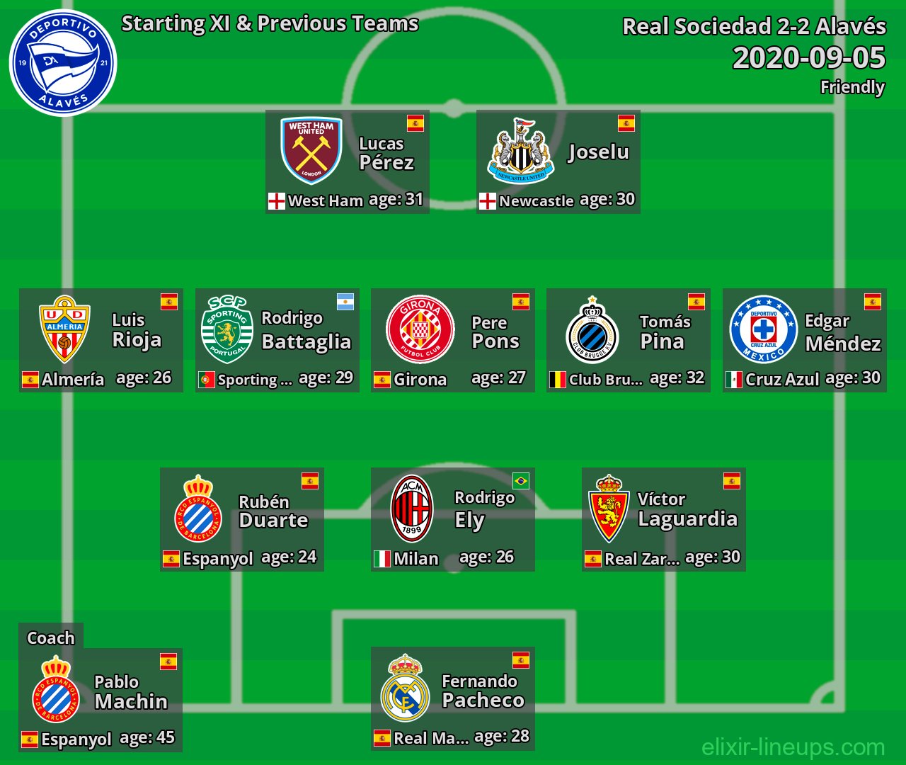 Alavés Starting XI & Previous Teams 2020-09-05