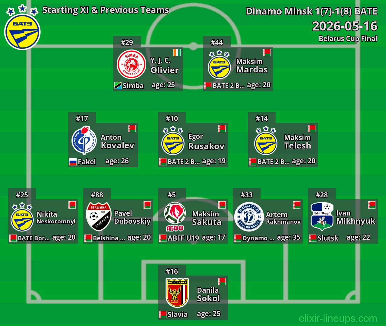 BATE Starting XI & Previous Teams 2026-05-16