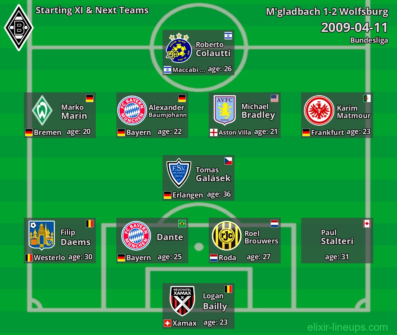 M'gladbach Starting XI & Next Teams 2009-04-11