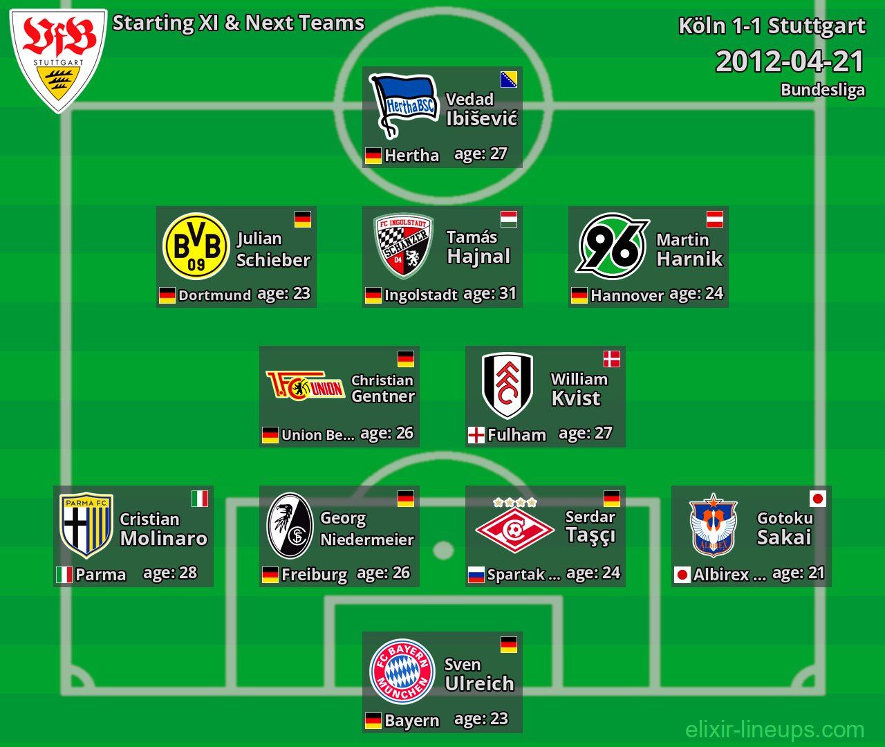 Stuttgart Starting XI & Next Teams 2012-04-21