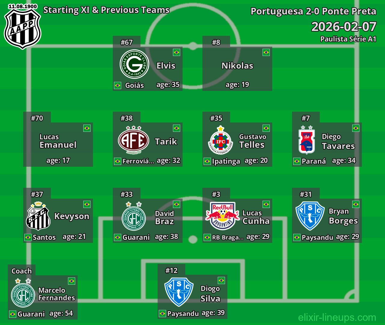 Ponte Preta Starting XI & Previous Teams 2026-02-07