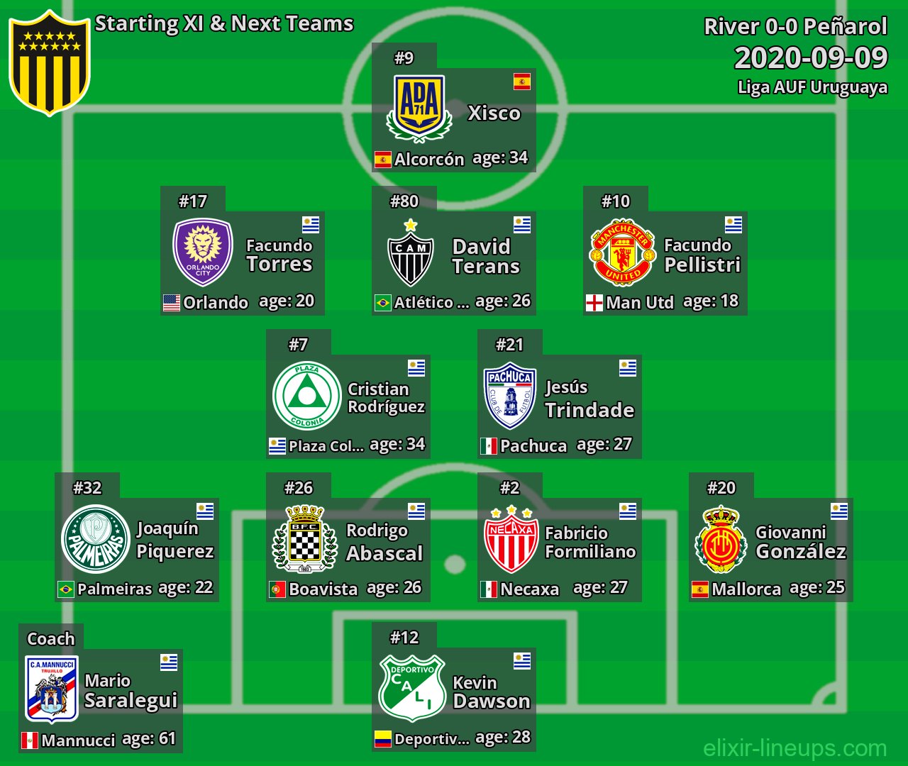 Peñarol Starting XI & Next Teams 2020-09-09