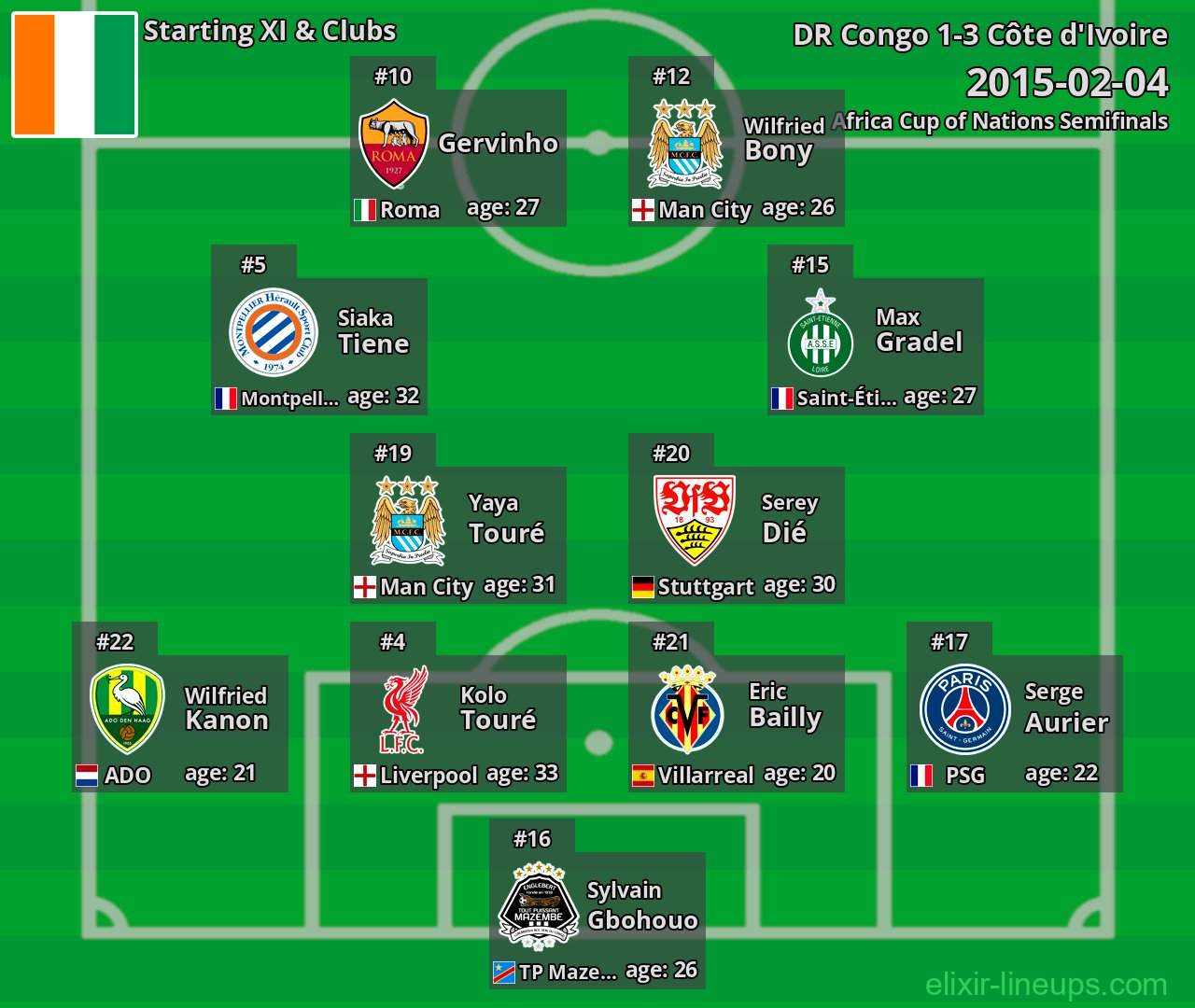 Côte d'Ivoire Starting XI 2015-02-04