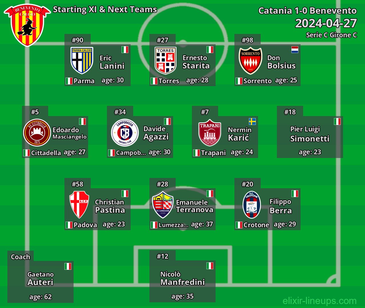 Benevento Starting XI & Next Teams 2024-04-27