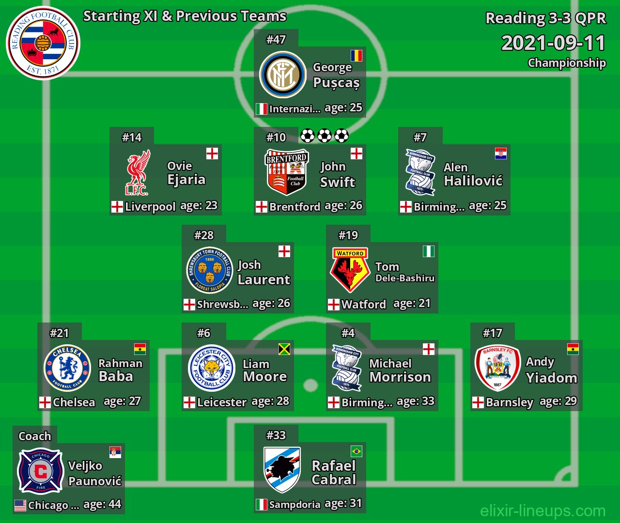 Reading Starting XI & Previous Teams 2021-09-11