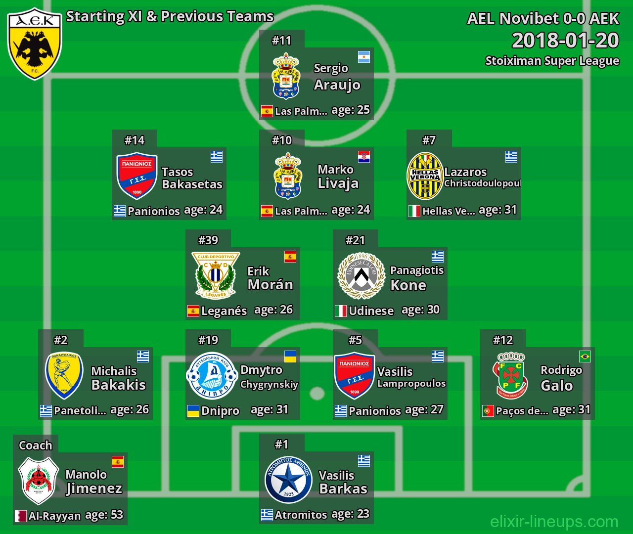 AEK Starting XI & Previous Teams 2018-01-20