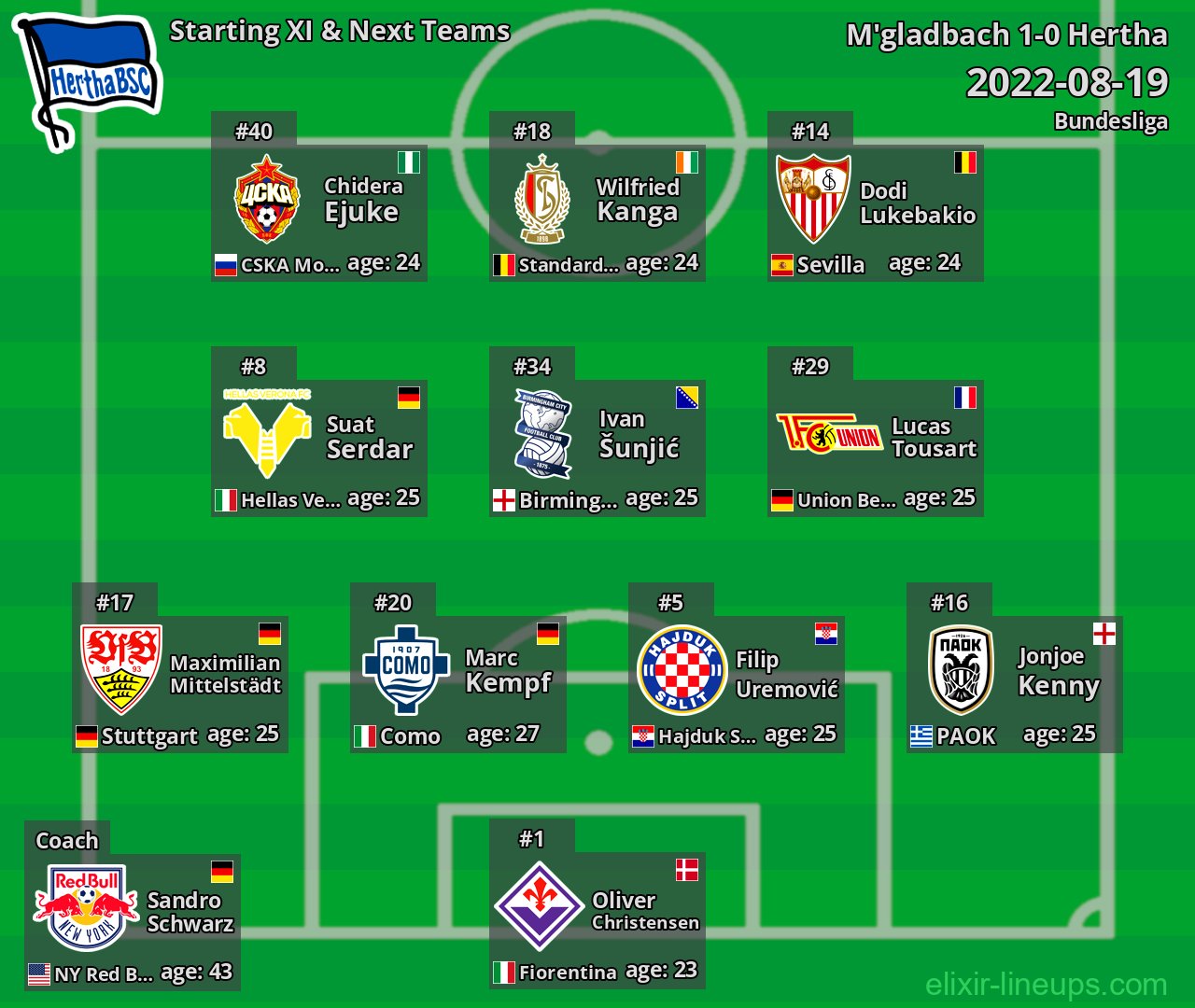 Hertha Starting XI & Next Teams 2022-08-19